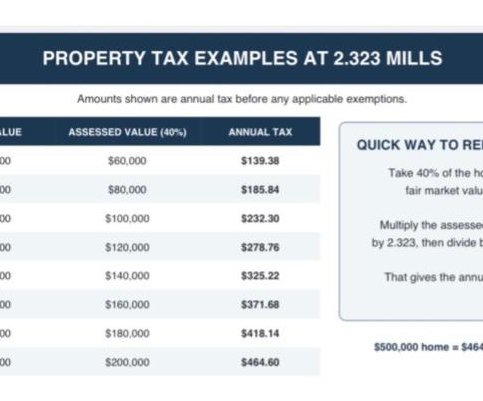 Rincon Millage rate