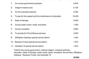 Effingham County taxes