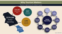 Visit Statesboro