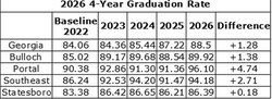 Graduation Rates