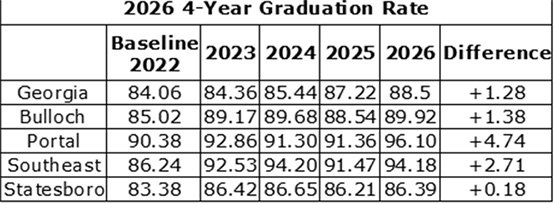 Graduation Rates