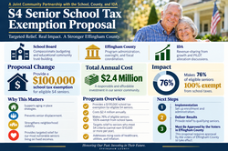 Senior School Tax excemption